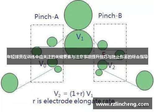 年轻球员在训练中应关注的关键要素与注意事项提升技巧与防止伤害的综合指导 年轻球员在训练中应关注的关键要素与注意事项提升技巧与防止伤害的综合指导